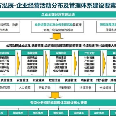 技术层面分析性能差异