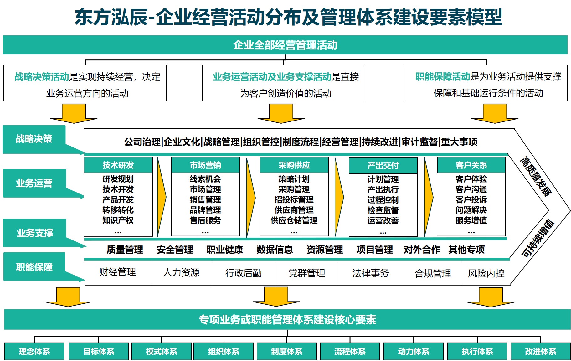 技术层面分析性能差异