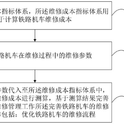了解维修成本，解决苹果服务器问题