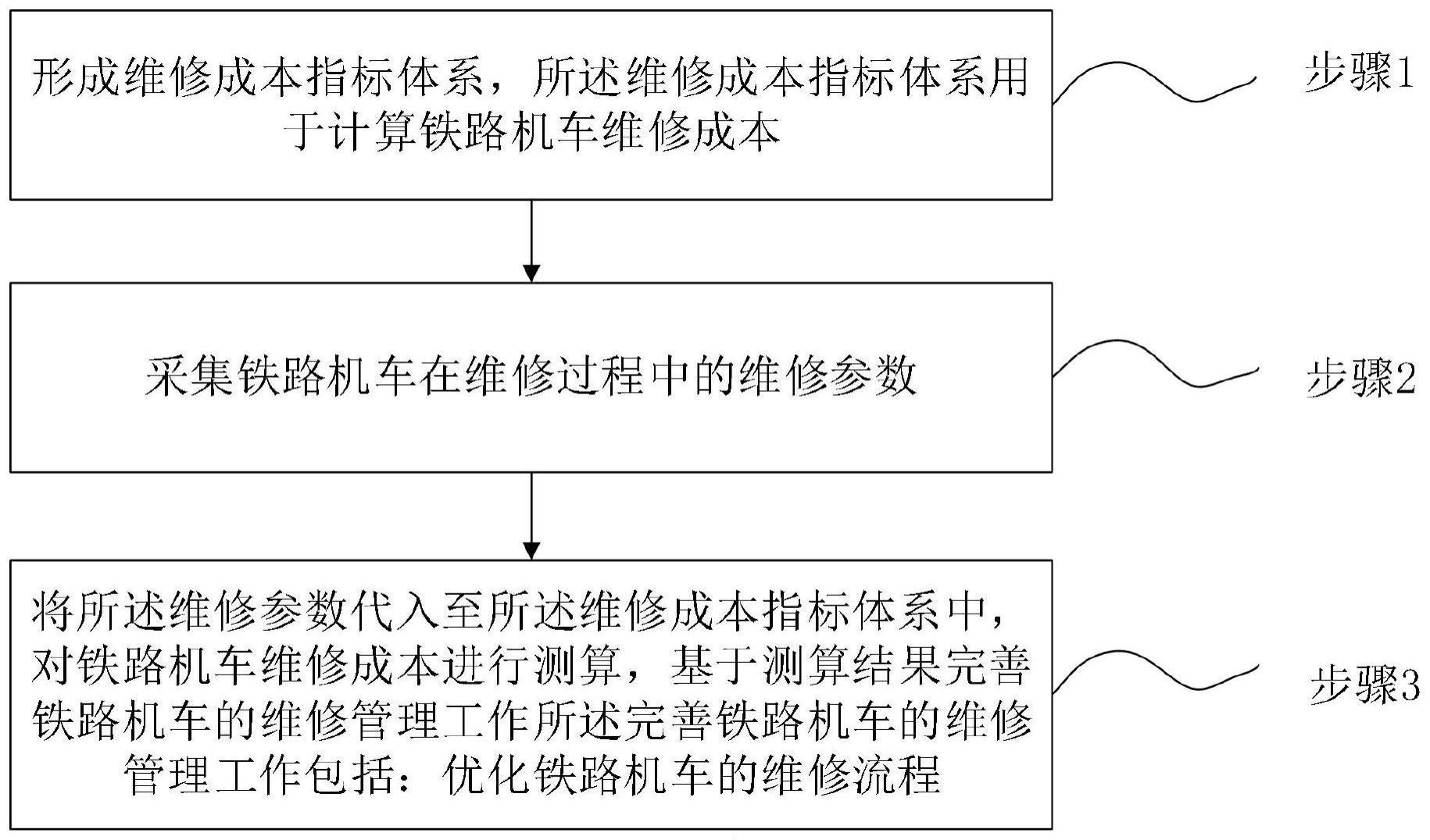 了解维修成本