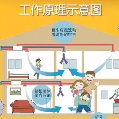 如何合理选购高性价比的高防服务器