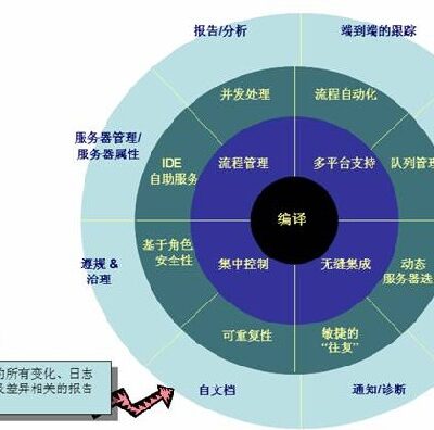 构建智慧医疗体系，助力健康中国建设