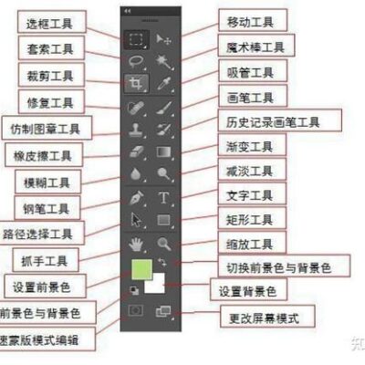 利用PS工具调整图片的灰度效果