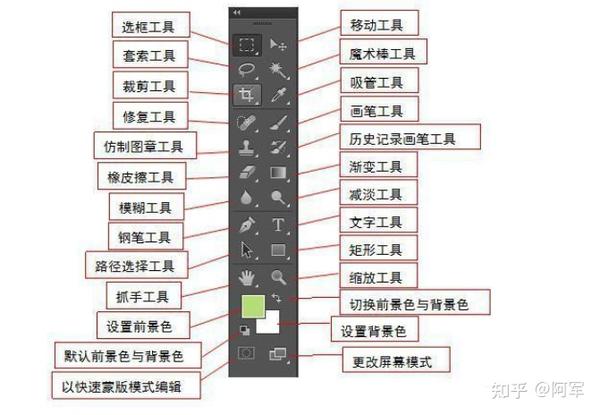 利用PS工具调整图片的灰度效果