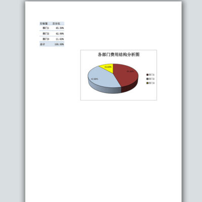 细分费用结构帮你明明白白消费》