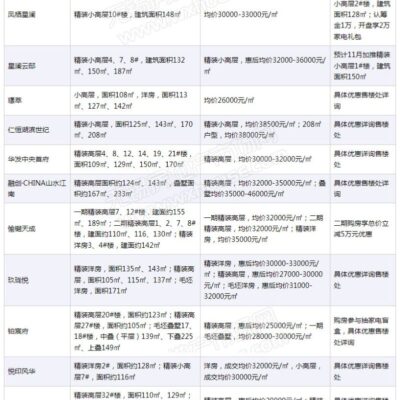 其最新报价及变动趋势