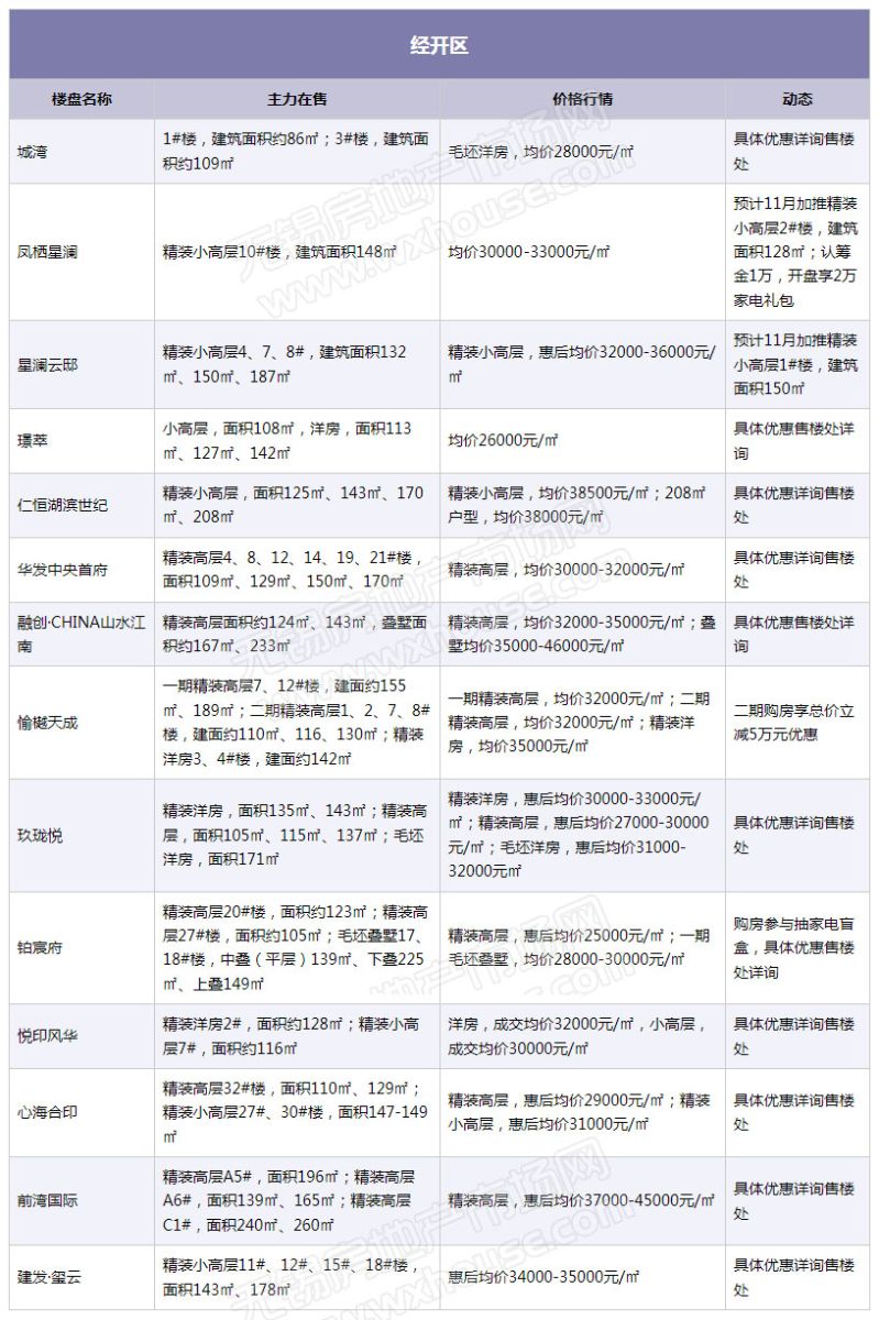 其最新报价及变动趋势