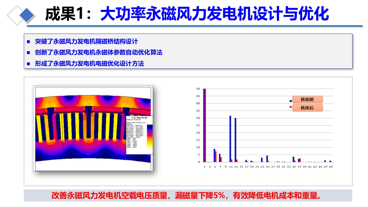 实现效益与风险之间的平衡