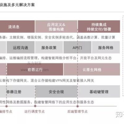 全方位构建云端医疗体系 – 提升医疗服务效率与质量