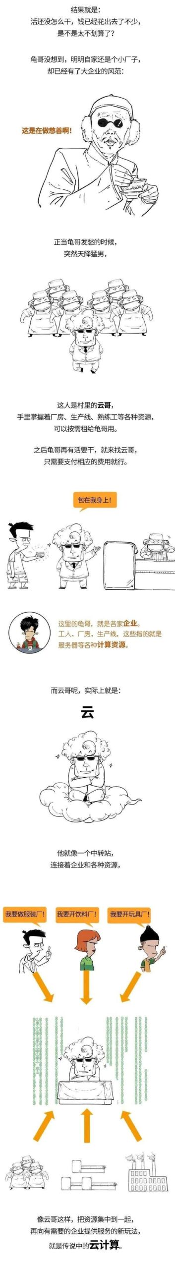 结合云计算技术的医疗革新实践