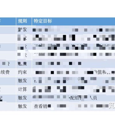 如何根据业务需求确定服务器数量？