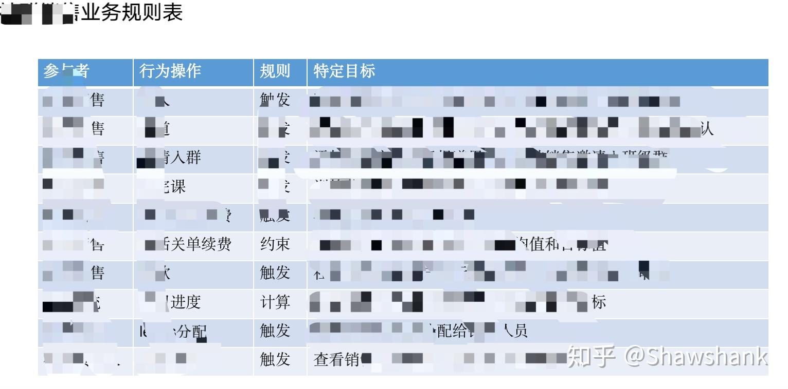 如何根据业务需求确定服务器数量