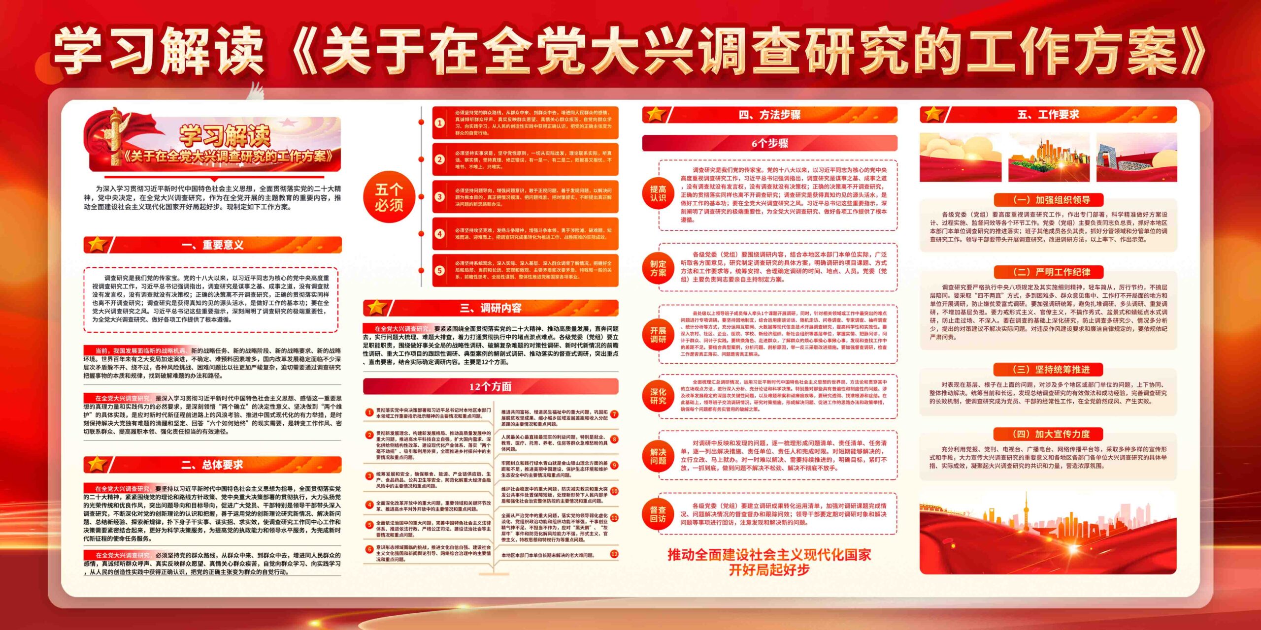 必备步骤及注意事项