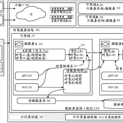 如何根据服务器性能优化SEO站点数量。