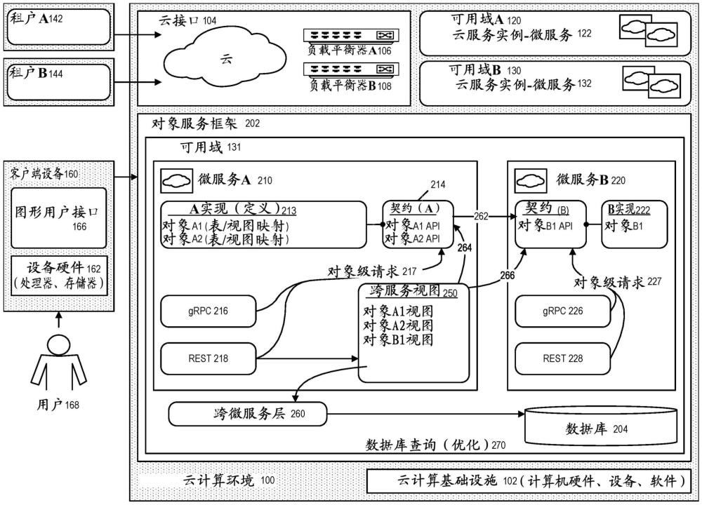 如何根据服务器性能优化SEO站点数量