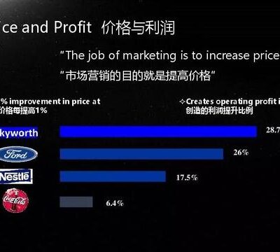 揭秘市场价格动态