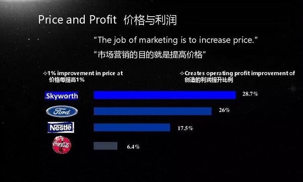 揭秘市场价格动态