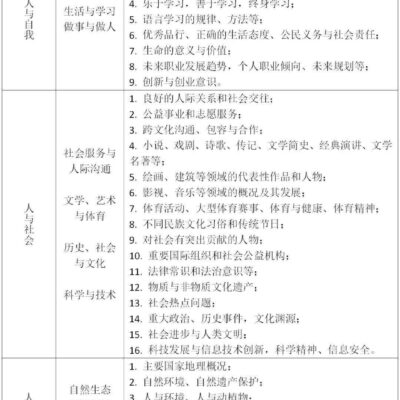 确定主题和关键词：根据文本内容，我们可以确定主题是关于文本创作，关键词可能包括长标题、