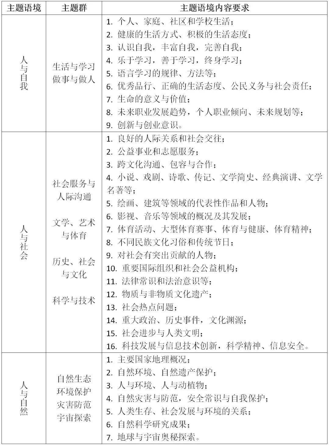 我们可以确定主题是关于文本创作