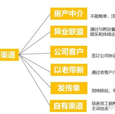 掌握租空间的关键步骤与注意事项