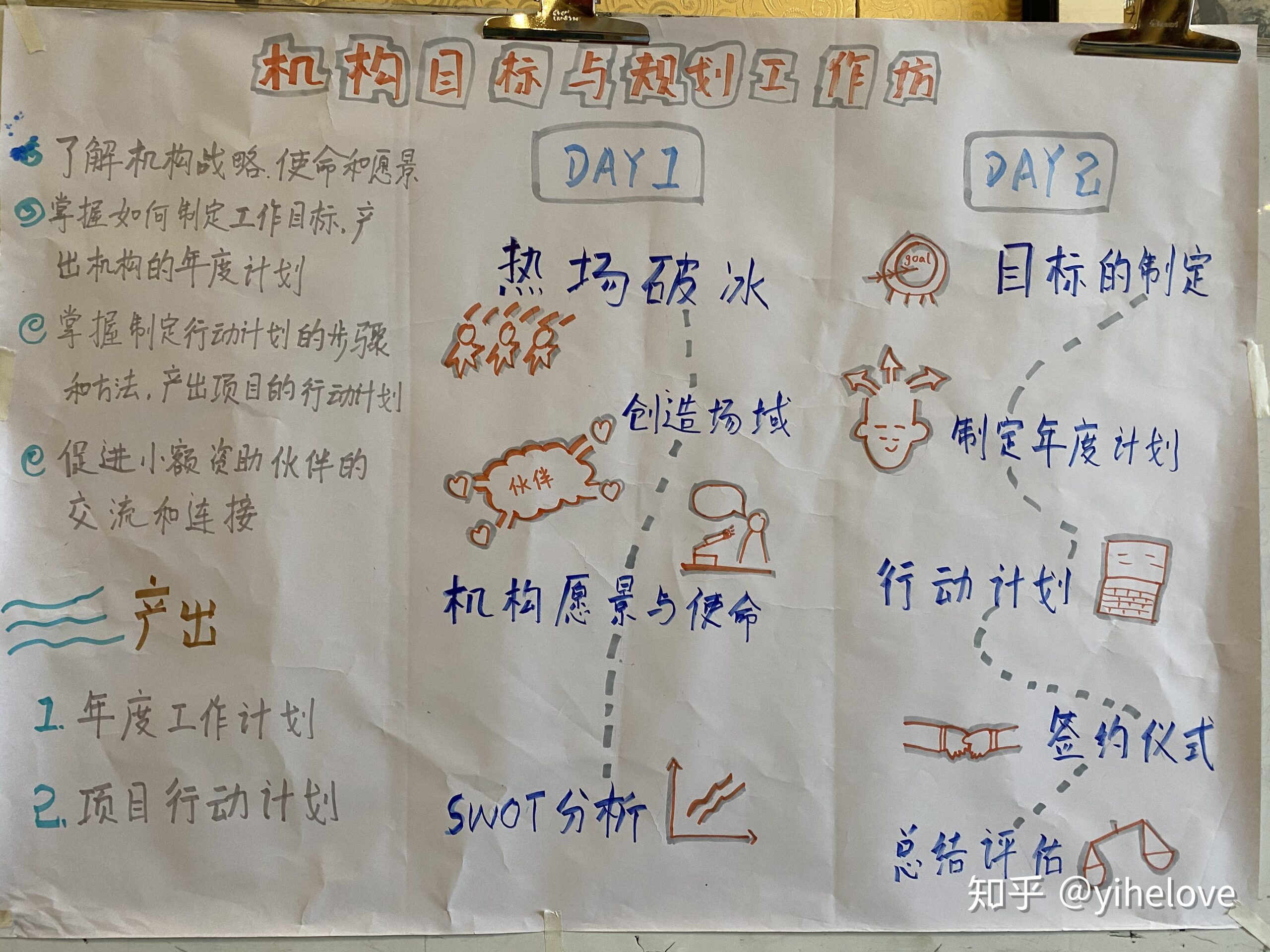 改版目标与需求分析