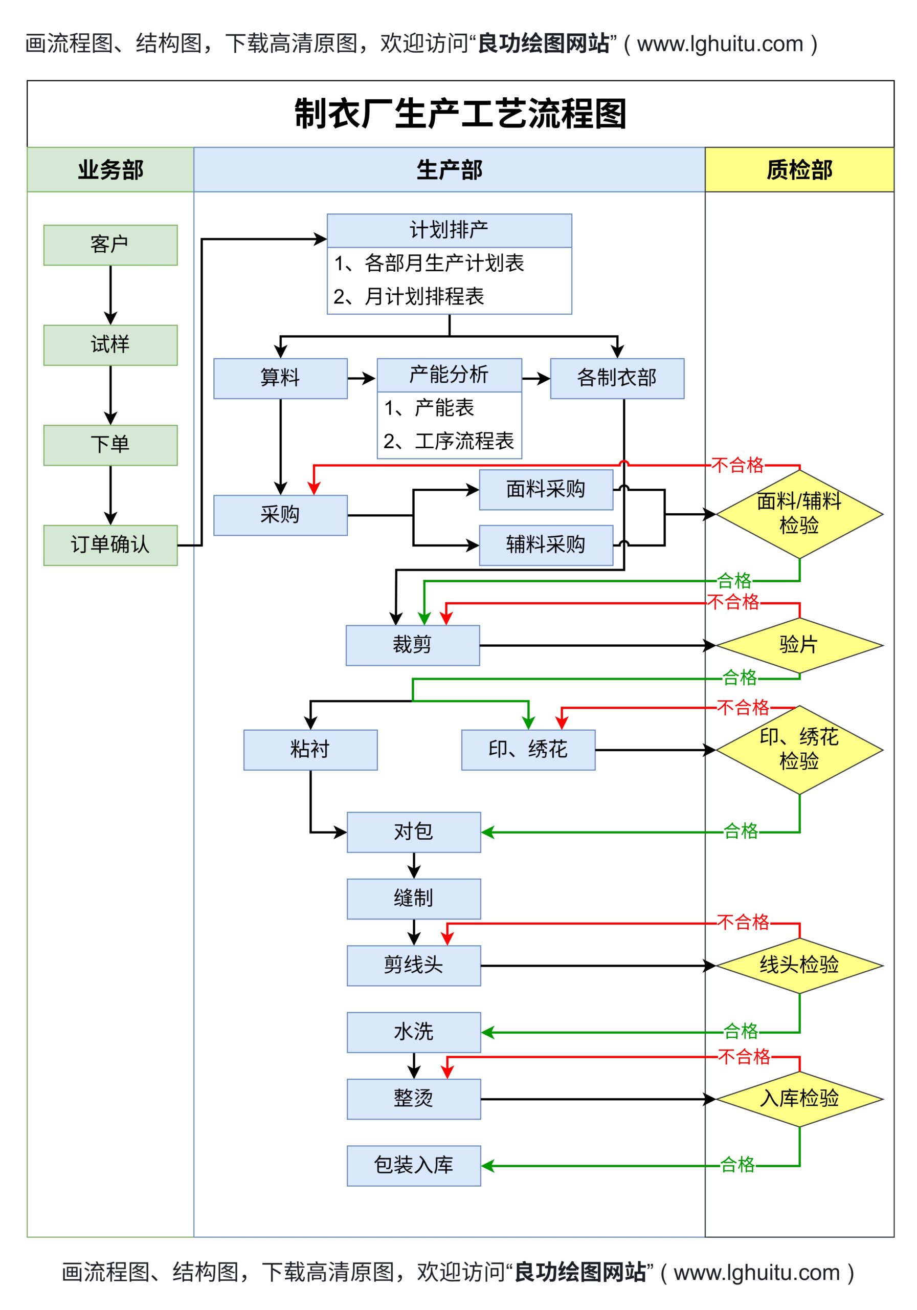 流程步骤解析
