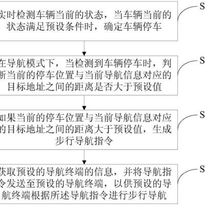 分步指南与技巧 (分步与分类,no_ai_sug:false}],slid:148642691563027,queryid:0xd5873092d43e13)