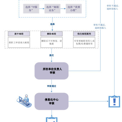 创建邮箱的步骤与技巧
