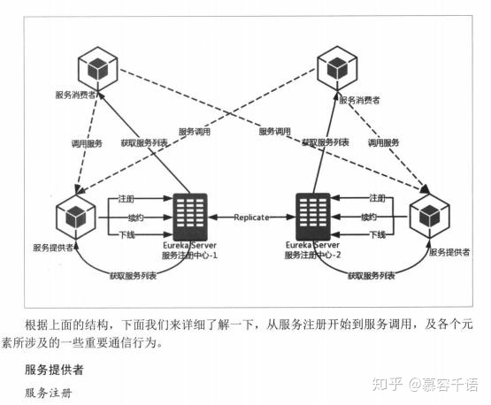 微信服务器数据存储能力受哪些因素影响