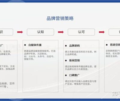 提升品牌曝光，掌握网络推广技巧