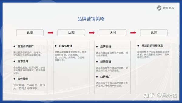 掌握网络推广技巧