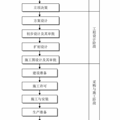 搭建过程指南