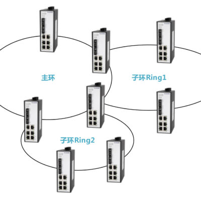 探讨局域网环境下DHCP服务器的配置与限制