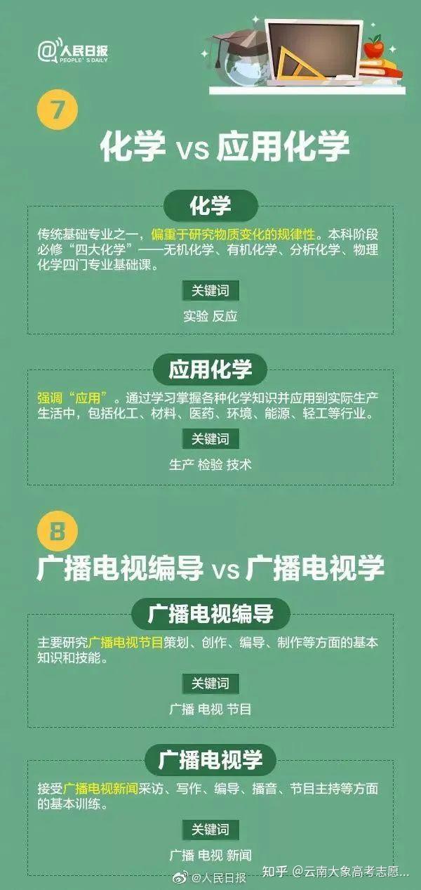 使用技巧