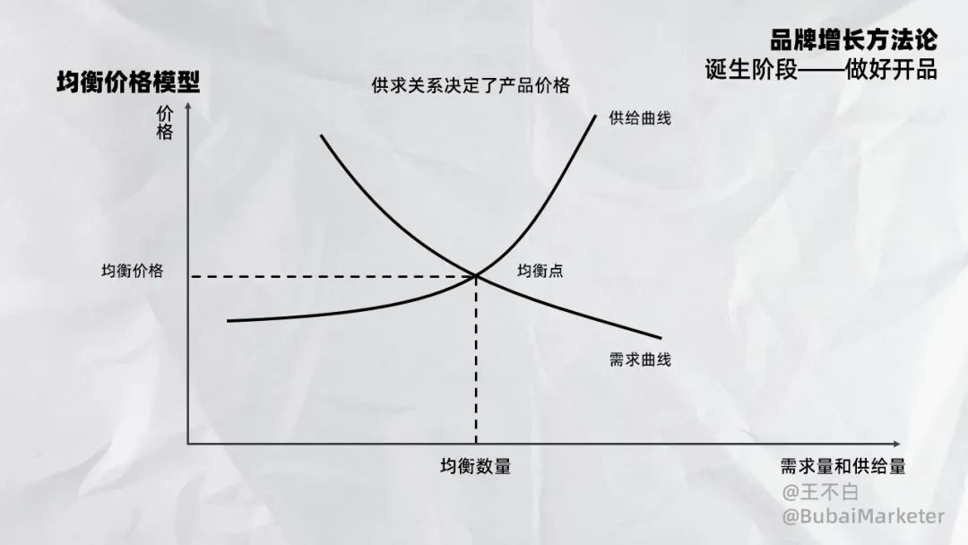 价格因素及市场状况探讨