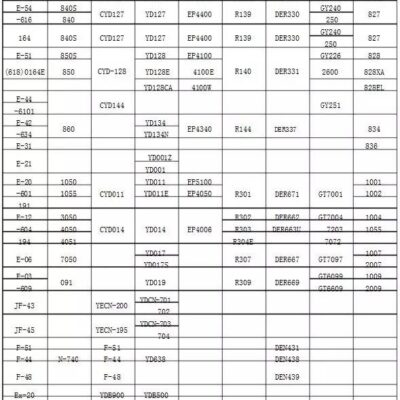 不同品牌与型号，价格差异明显