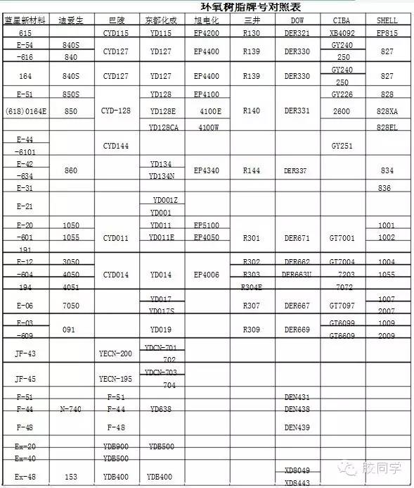 不同品牌与型号