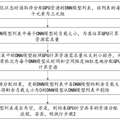 深度解析服务器硬件配置与CPU装载限制