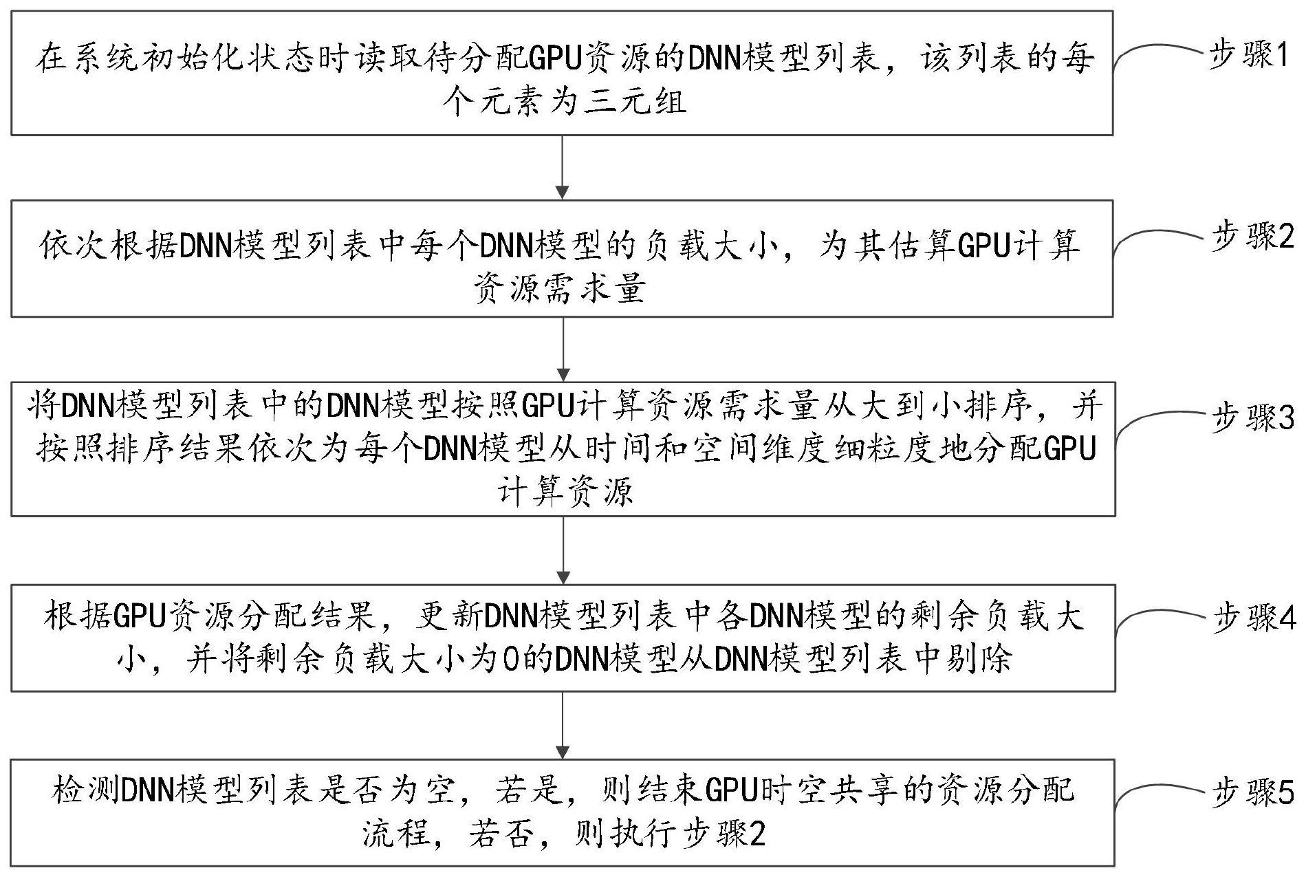 深度解析服务器硬件配置与CPU装载限制