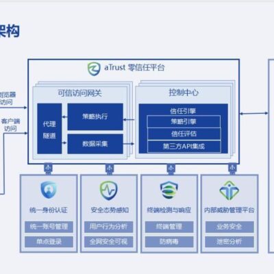 如何安全接入OK国际密信服务器