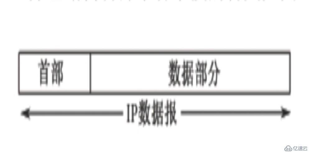 从理解IP分配和服务器网络配置开始
