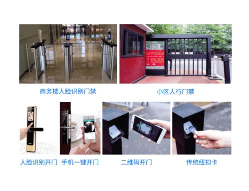 门禁系统的核心组件与端口号介绍