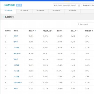 了解市场行情,理性选择优质服务器存储方案的重要性总结。