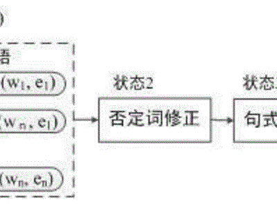 如何确定网络服务器的合适带宽？数值解析！