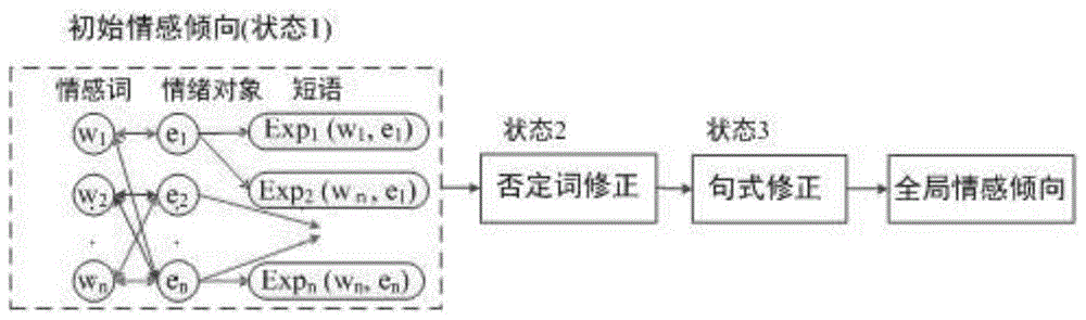 数值解析!
