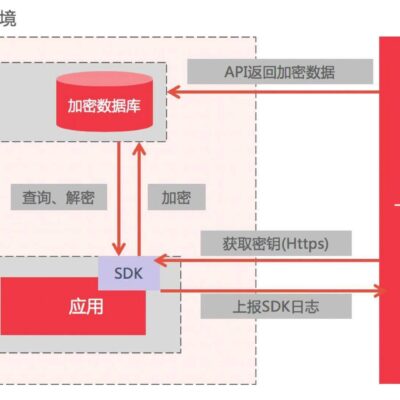 如何确定一台服务器需要多少CPU核心？
