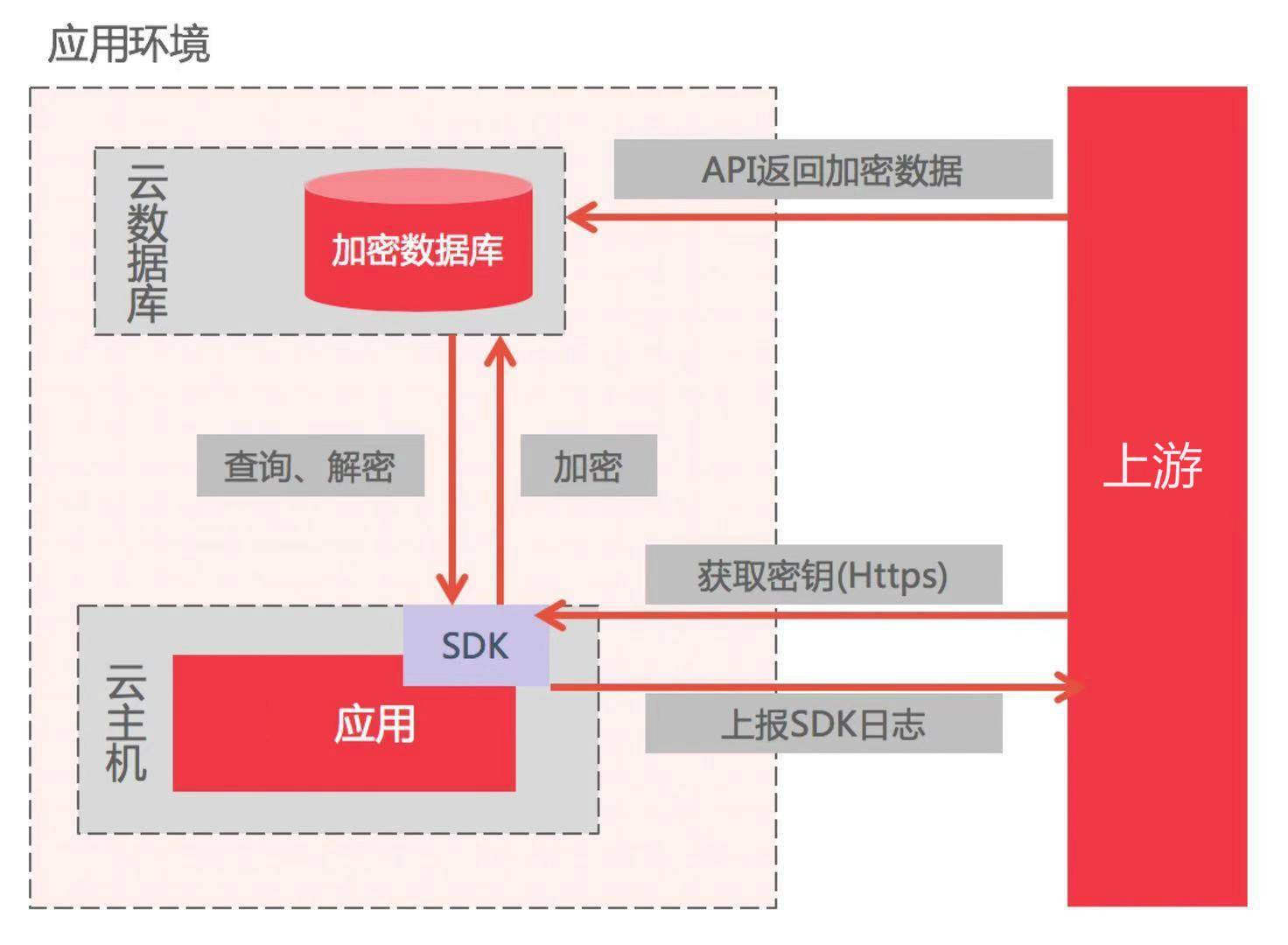 如何确定一台服务器需要多少CPU核心