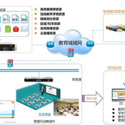 智慧医疗引领未来，河南中医药大学第一附属医院云服务平台助力健康中国