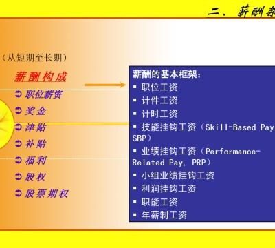 详解薪资情况