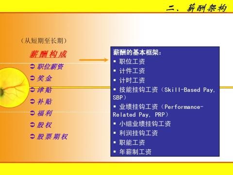 详解薪资情况